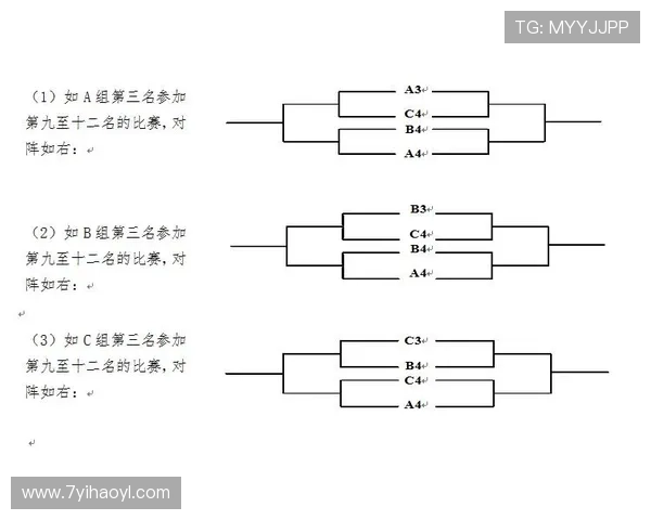 2. 比赛分组表格的设计与使用技巧分享